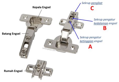 Fleksibilitas Pintu dengan Engsel Sendok