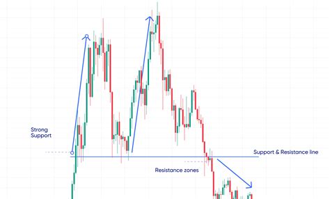 What is a candlestick chart