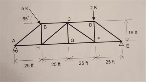 How To Calculate Force In Truss Members - Haiper