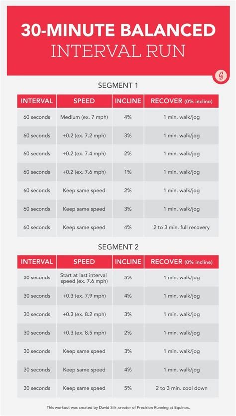 Progressive Interval Running Examples For Women | Diet For Muscle Health