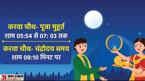 Karwa Chauth Moonrise Timing Today In Delhi Karva Chauth Moon Rise Time City Location Wise In ...