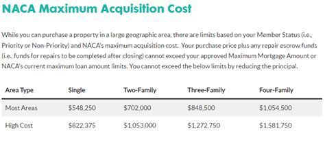 NACA Loans: Can You House Hack with 0% Down Using the NACA Program?