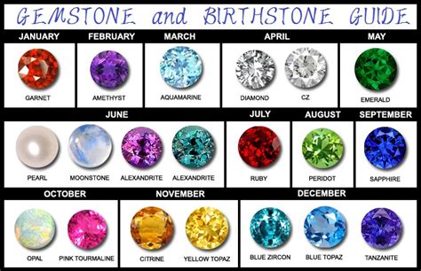 Birthstones II: Discover Your Birthstone Color By Month