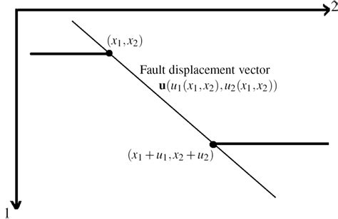 What Is Displacement Vector at Vectorified.com | Collection of What Is ...