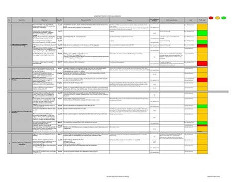 Project Management Templates Google Docs Example of Spreadshee Project Management Templates ...