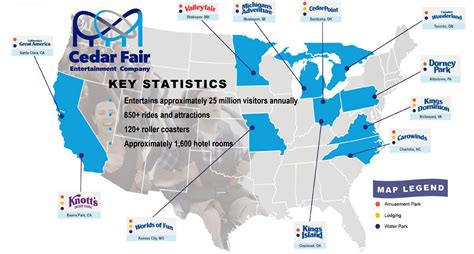 Cedar Fair's Amusement Parks By Attendance and Revenue