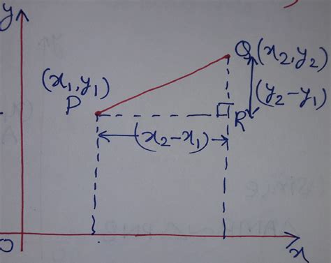 Coordinate Geometry - Distance Between Two Points or Distance Formula | AMANS MATHS BLOGS