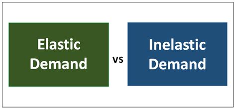 Elastic Demand vs Inelastic Demand | Top 7 Useful Differences