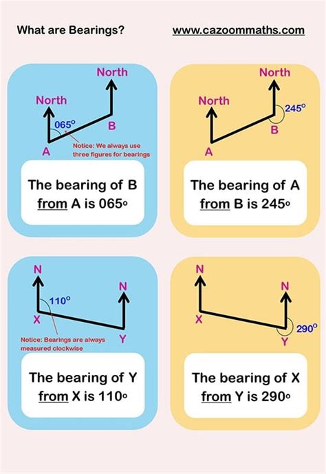 Loci and Bearings | Common Core Bearings Maths Worksheet with Answers