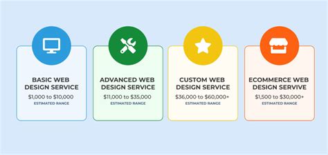 Website Design Pricing Guide: Increase Your Web Design Revenue