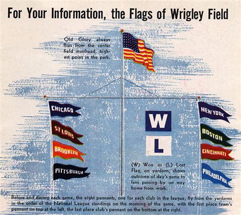 Chicago Cubs win: A visual history of the ‘W’ flag, an iconic Wrigley ...