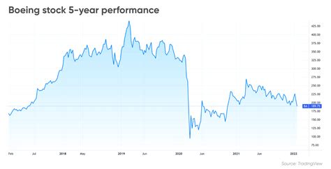 Boeing (BA) stock forecast: What’s next after negative earnings?