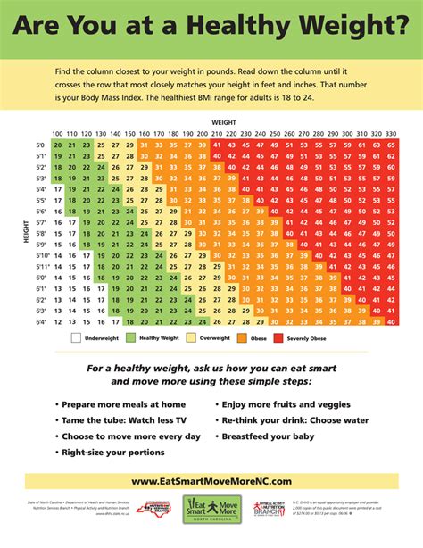 Bmi Height And Weight Chart - Aljism Blog