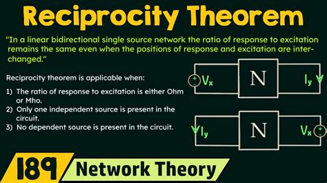 Reciprocity Theorem - YouTube