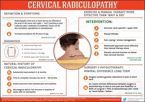 Cervical Radiculopathy - Physiopedia