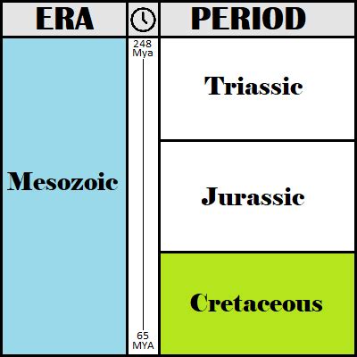 Cretaceous Period Facts for Kids