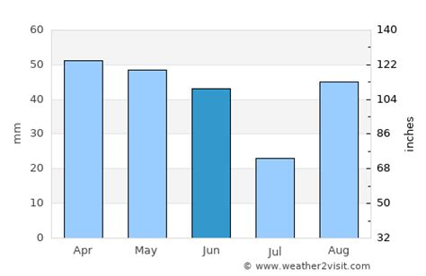 Montpellier Weather in June 2023 | France Averages | Weather-2-Visit