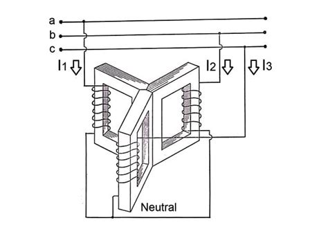 Core Type Transformer Images Clipart