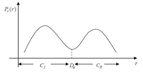 Bimodal histogram example | Download Scientific Diagram