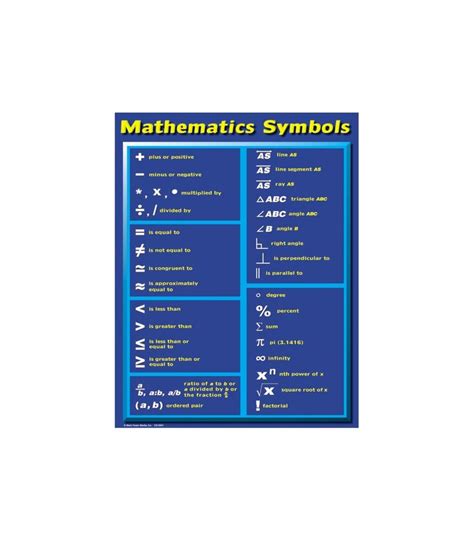 Mathematics Symbols Chart | Mathematics, Math, Chart