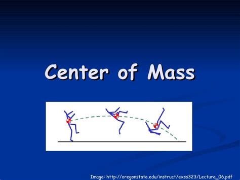 Center Of Mass