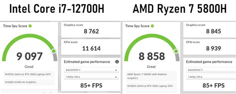 12th Gen Intel Core i7-12700H Review | A Big Leap in Performance