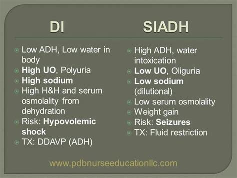 Difference Between Siadh And Diabetes Insipidus - Effective Health