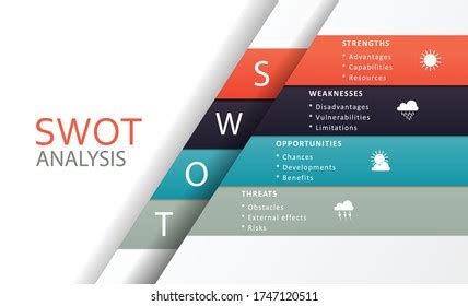 Swot Analysis Template Project Management Tool Stock Vector (Royalty ...