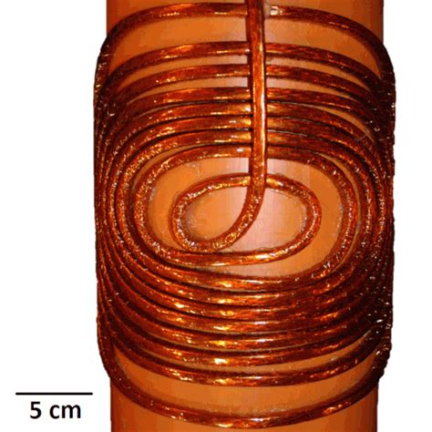 Gradient Coil Design – Open Source Imaging