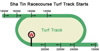 Course Information - Reference Information - Horse Racing - The Hong Kong Jockey Club