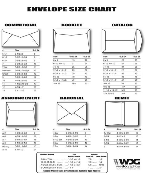 Envelope Sizes for Small Businesses | Ajalon | Envelope size chart, Envelope punch board ...