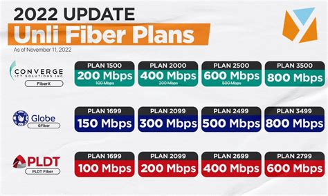 Top 3 Fiber Optic Broadband Providers in the PH | PLDT - The largest ISP in the country is now ...