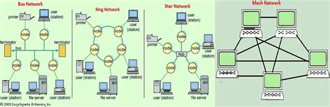 Local Area Network (LAN) Protocol - PiEmbSysTech