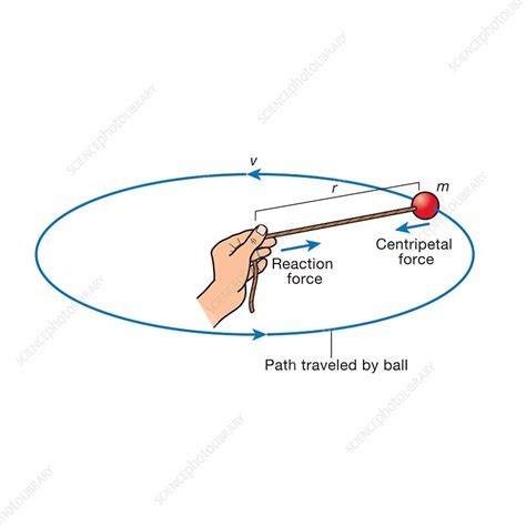 Centripetal force, illustration - Stock Image - C042/4396 - Science ...