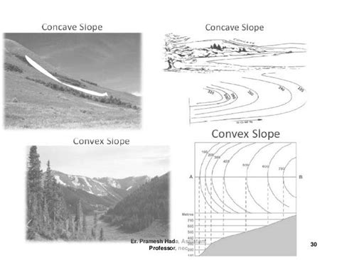 Convex v's Concave slopes Concave, Slopes, Contour, Pdf, Quick, Design ...