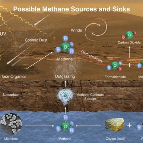 Major Constituents in the Atmospheres of Terrestrial Planets (by volume) | Download Scientific ...