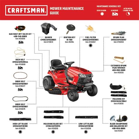 Lawn Mower Battery Size Chart | ubicaciondepersonas.cdmx.gob.mx