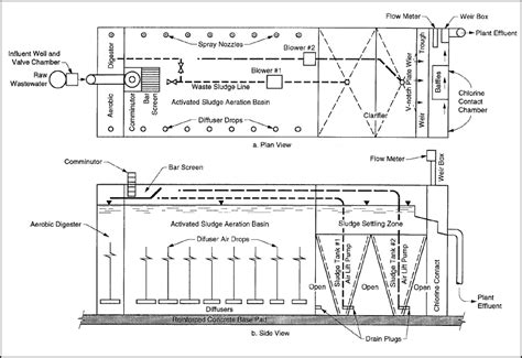 imhoff tank design calculation - loc-styles-for-thinning-edges