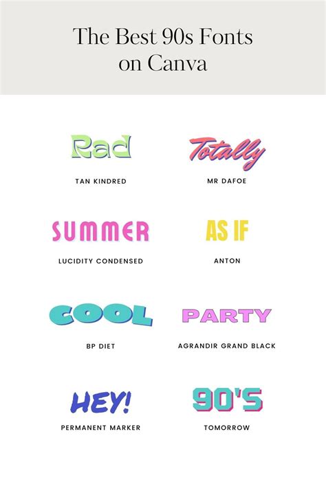 The Best 90s Fonts on Canva — Firther Design Co. | Canva Templates & Design Resources