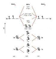 33 C2 2 Molecular Orbital Diagram - Wire Diagram Source Information
