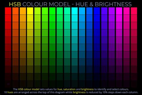 HSB Colour Model: Hue & Brightness - Grid