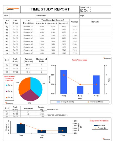 Excel Time Study Template