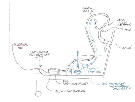 Manual Bilge Pump Wiring Diagram | Wiring Diagram - Rule Automatic Bilge Pump Wiring Diagram ...