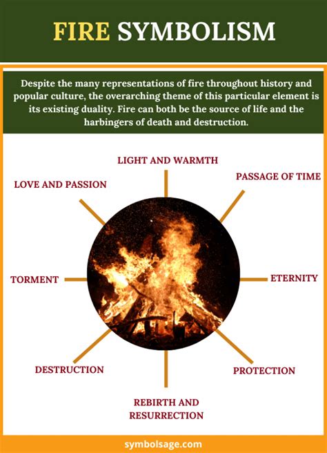 Fire Symbolism Over the Ages - Symbol Sage