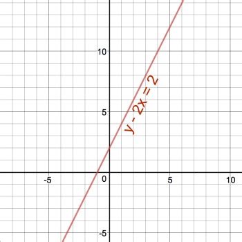 Graph y-2x=2 | Homework.Study.com