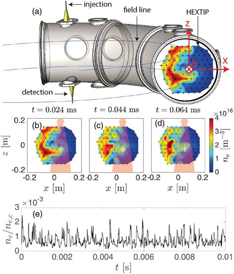 TORPEX illustration and raw data. (a) Illustration of the experimental ...