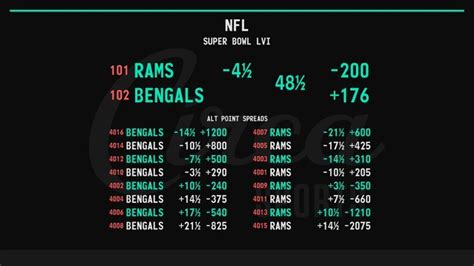 What Are Prop Bets? How to Bet on Props with Examples