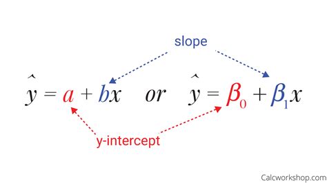 Regression Equation