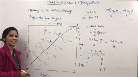 Pareto Efficiency Edgeworth Box