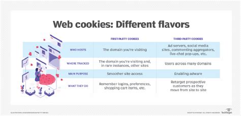 What is a Third-Party Cookie? | Definition from TechTarget